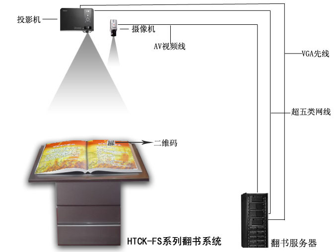 二维码翻书工作原理展示