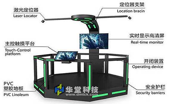 HTC互动舞台结构展示-华堂科技