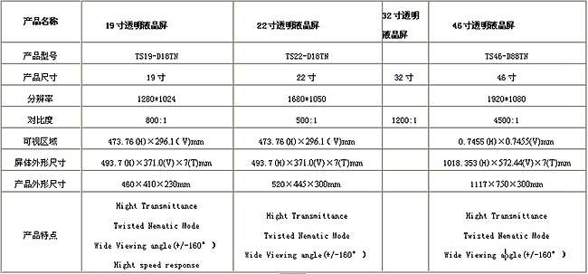 透明液晶屏系统详细参数-华堂科技