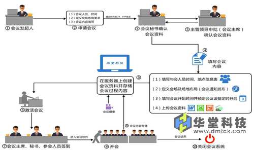 华堂科技会议管理软件